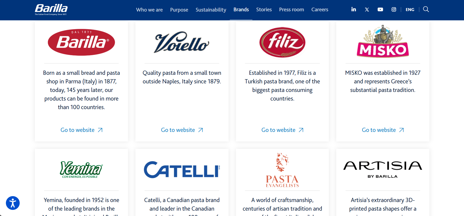 empresas más importantes en Italia barilla