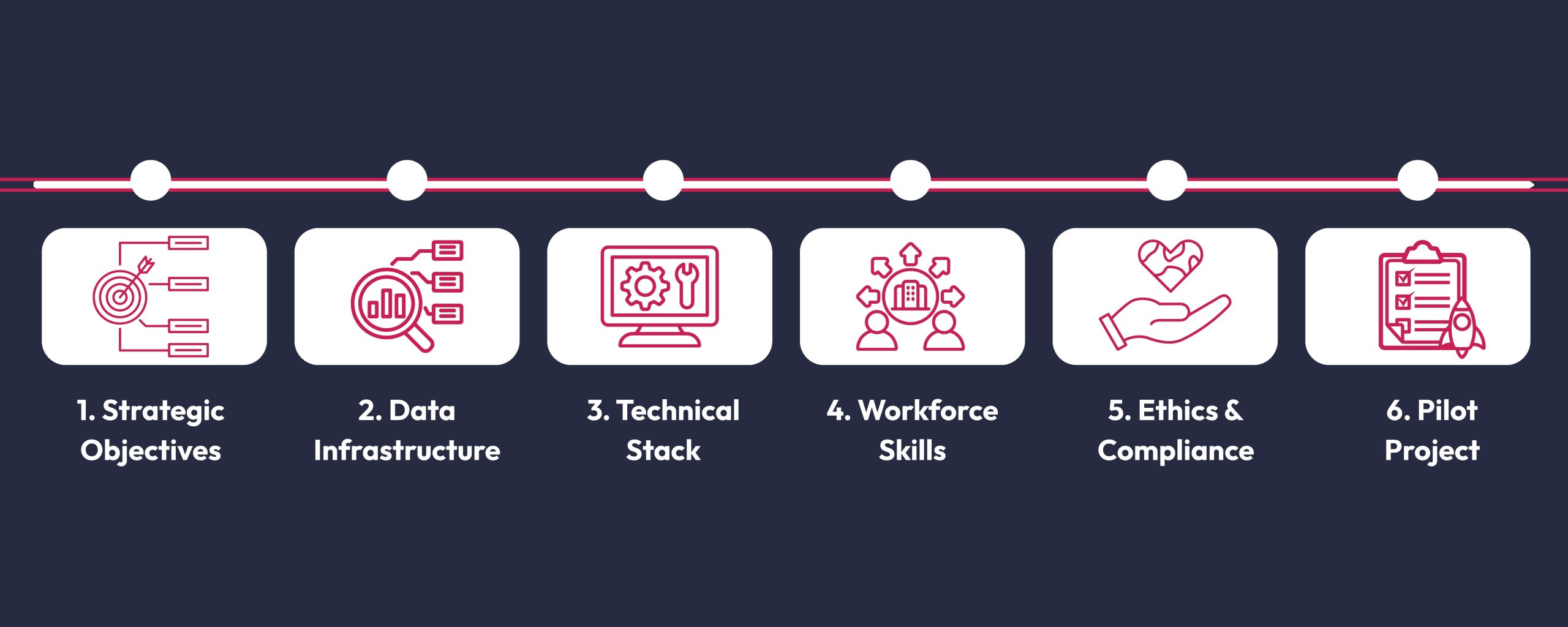 How to Assess Your Organization's AI Readiness