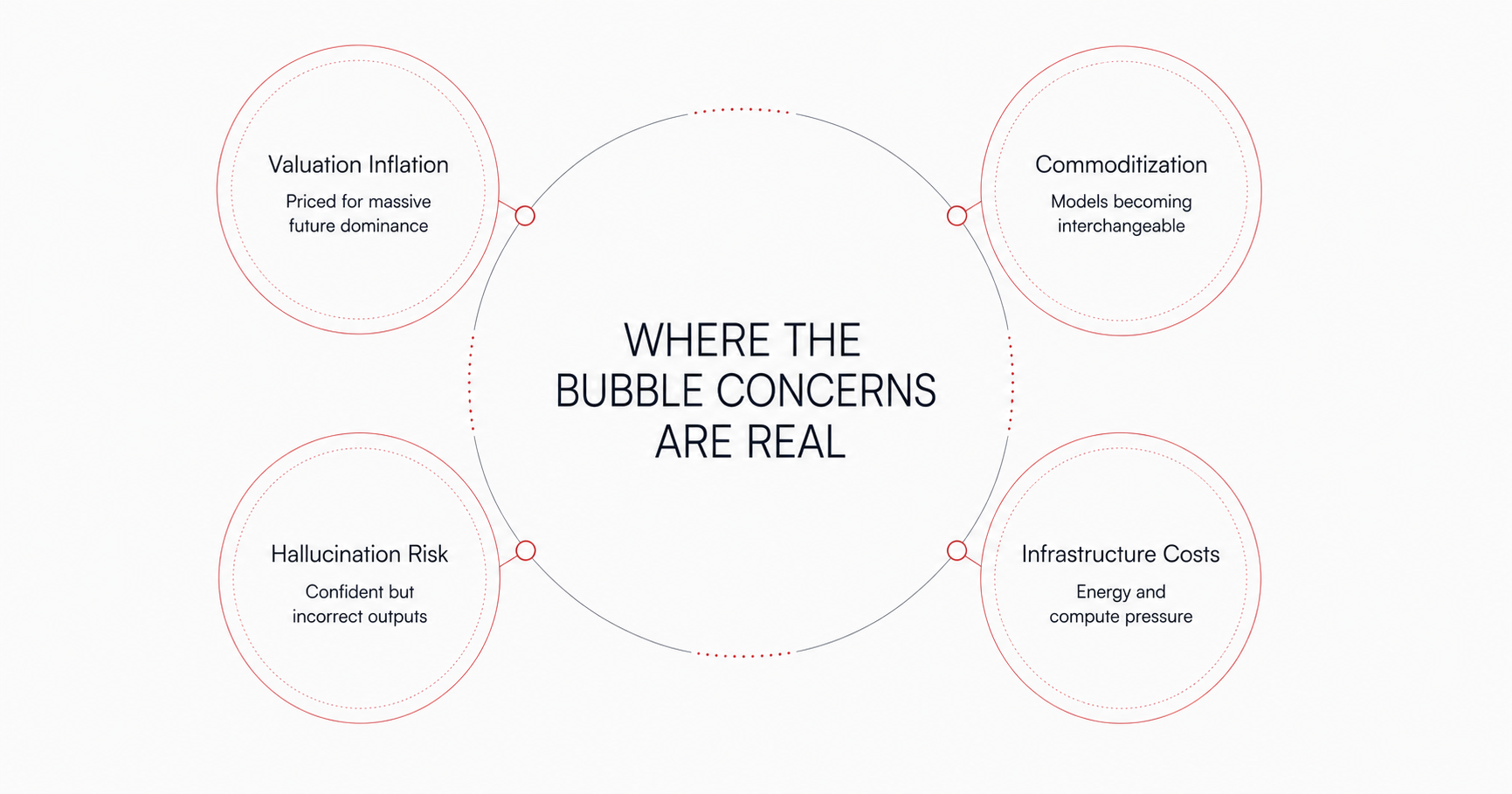 ai bubble concerns