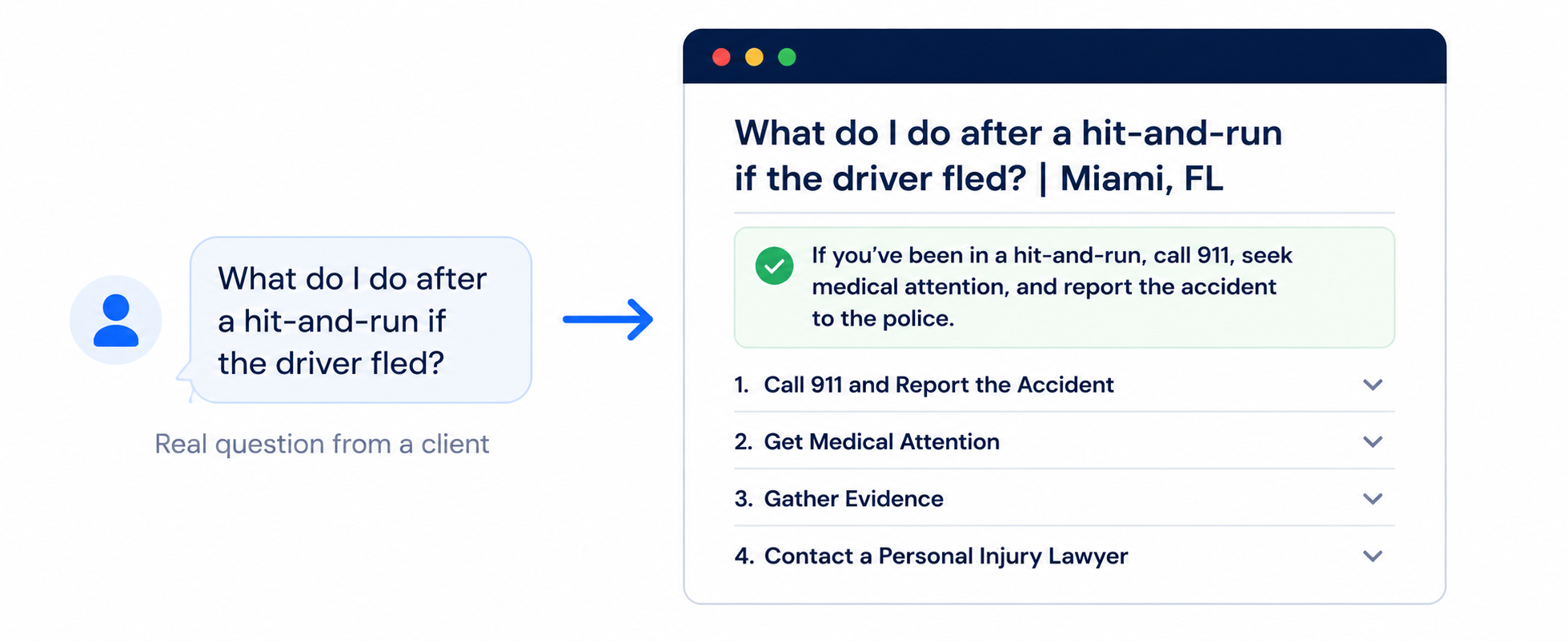 Structure Your Practice Pages Around Real Questions