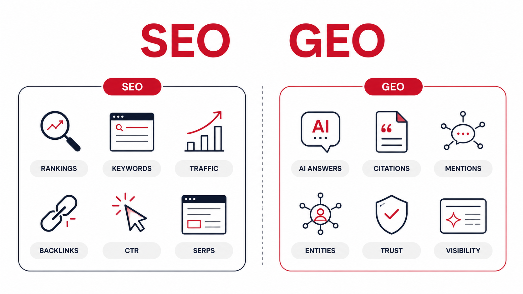 seo vs geo graphic