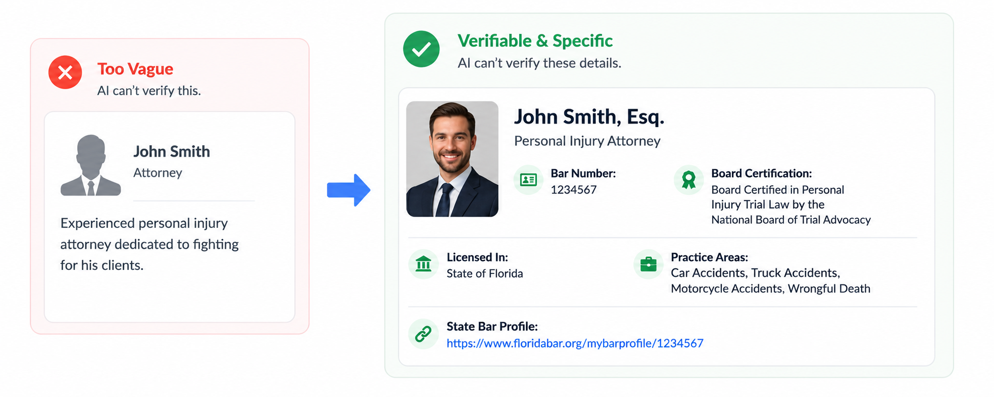 Rewrite Attorney Bios as Verifiable Records