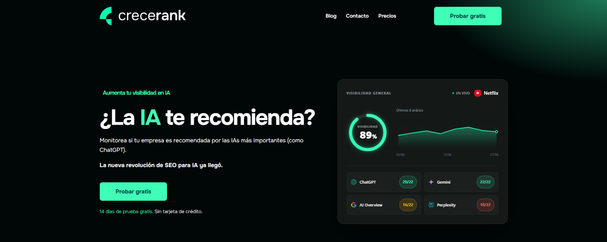 Mejores Herramientas de GEO en Español, CreceRank