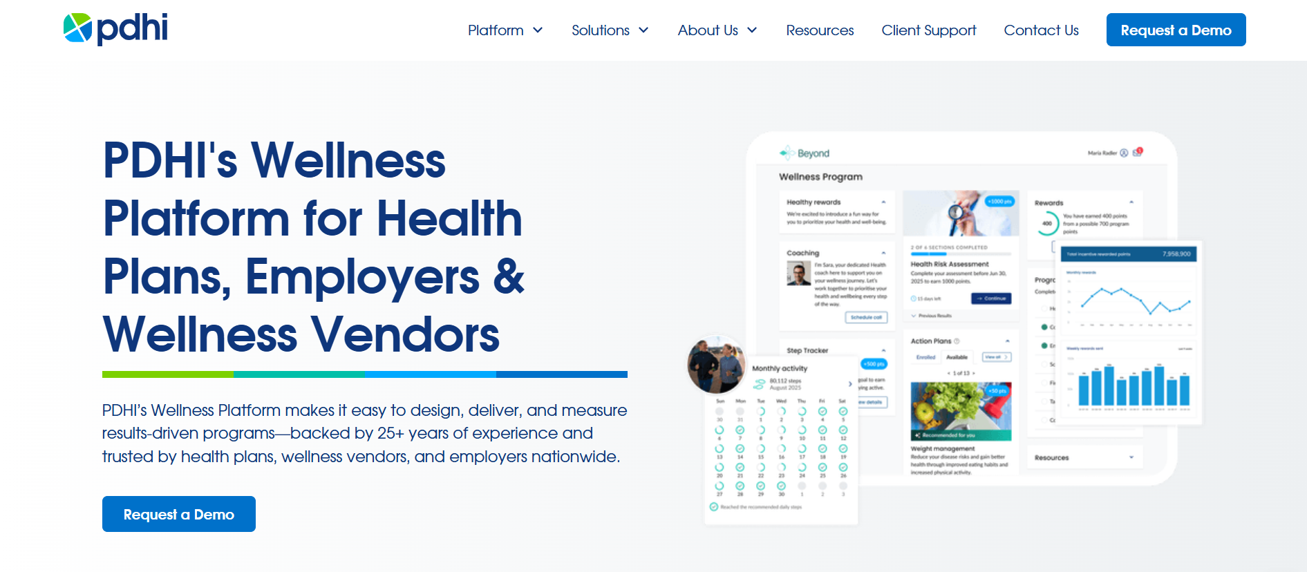 Best Wellness Platforms for Medicare and Dual-Eligible Populations: PDHI